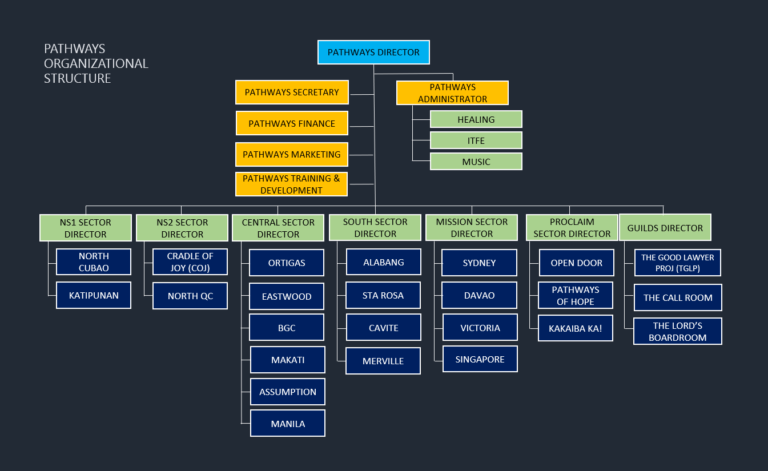 About Us – PATHWAYS
